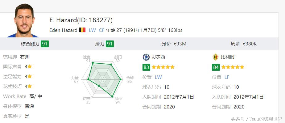 潜力妖人,fifa14最新阵容名单