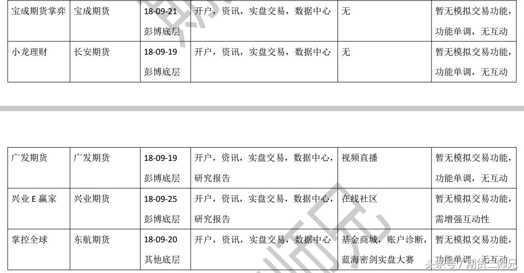 文华财经随身行期货闭市时间,文华财经期货随身行模拟操作