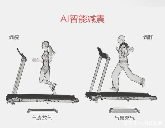 基础健身跑步机推荐,健身跑步机测评排行榜前十名