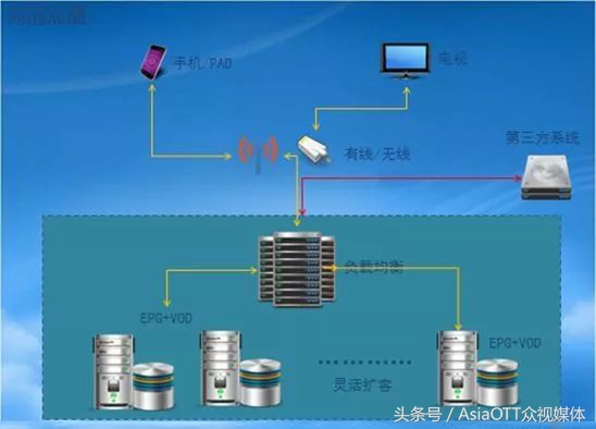 收藏的dvd,收藏二手dvd