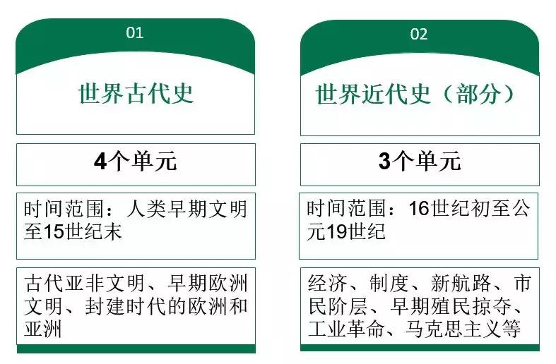 统编版九年级历史教材上册,世界历史九年级上册纪录片