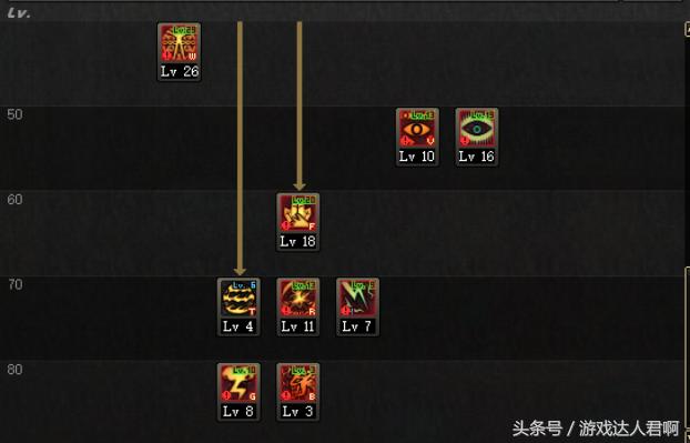 dnf鬼剑士谁适合当主c,dnf哪个角色不需要装备也牛逼