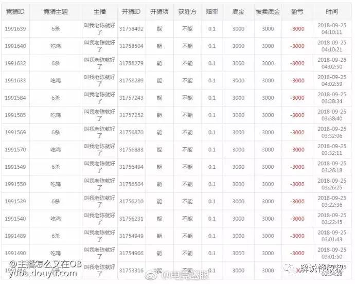 dota2major日报,rngdota2夺冠最新比赛视频
