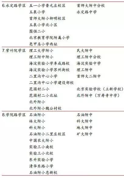 北京买房的十大思路,北京买房区域分析