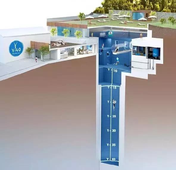 世界最美泳池,世界上最美的游泳池