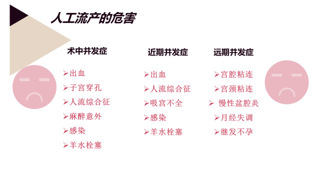 世界避孕日，你需要知道这些性知识！