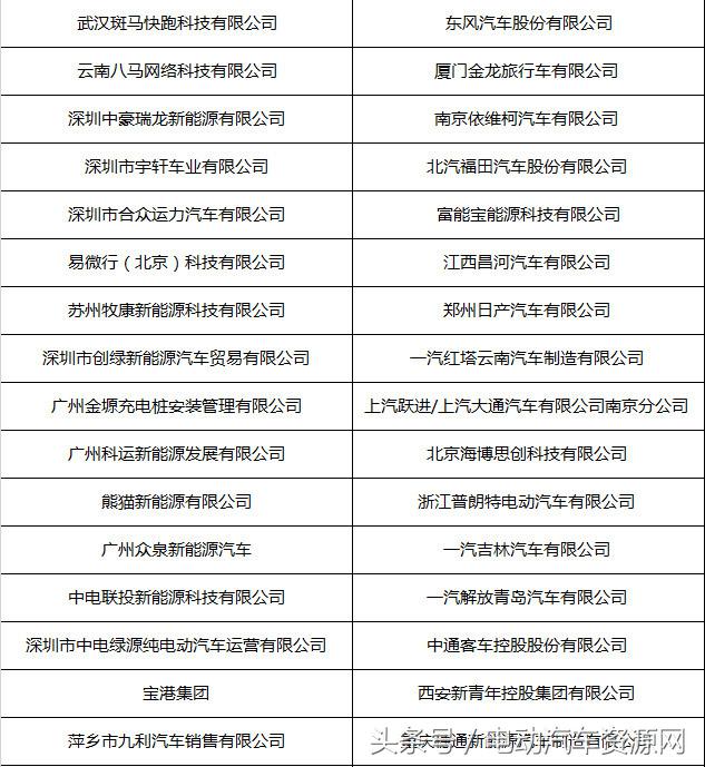 汇聚电商、快递巨头！新能源物流车城配大会参会企业名单曝光