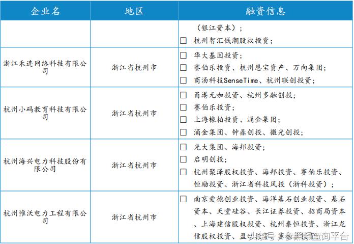 赛伯乐最新投资消息,赛伯乐投资2017