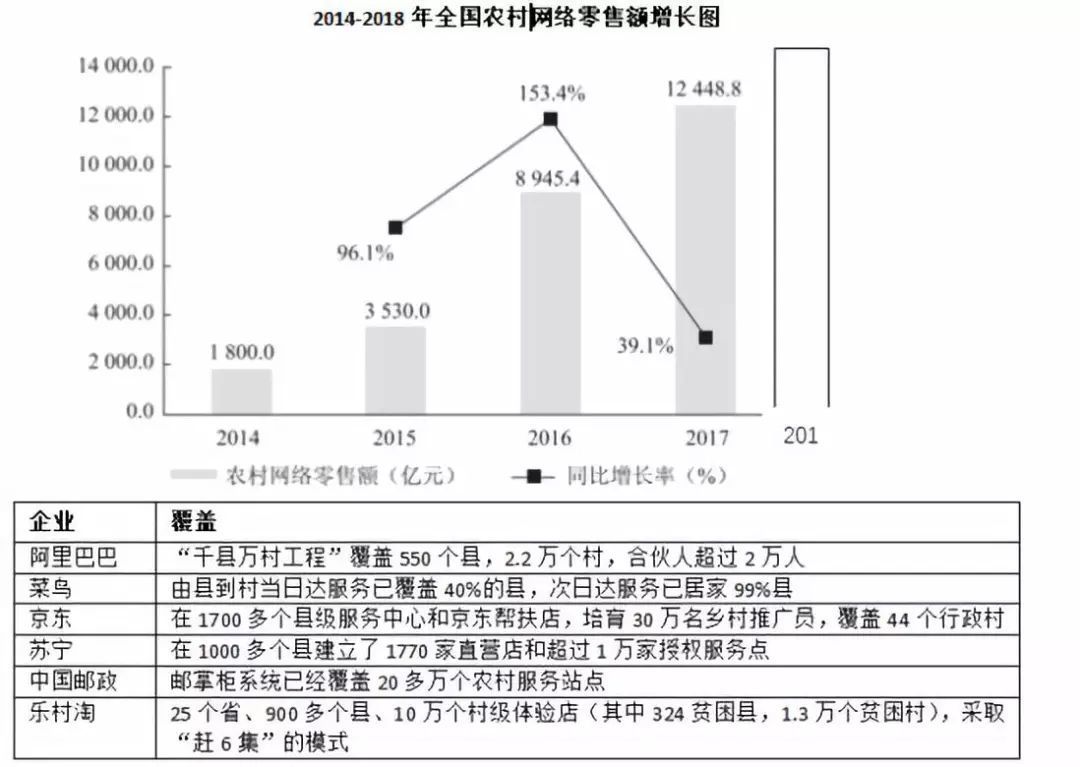 中国农村电商报告,2021中国农村电商市场预测
