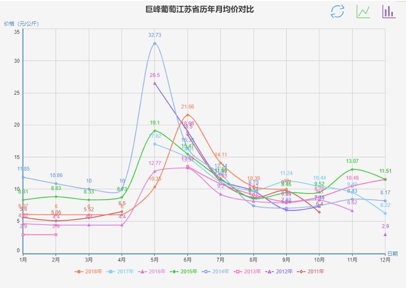 2017年9月巨峰葡萄批发价格现在,全国批发市场巨峰葡萄多少钱一斤