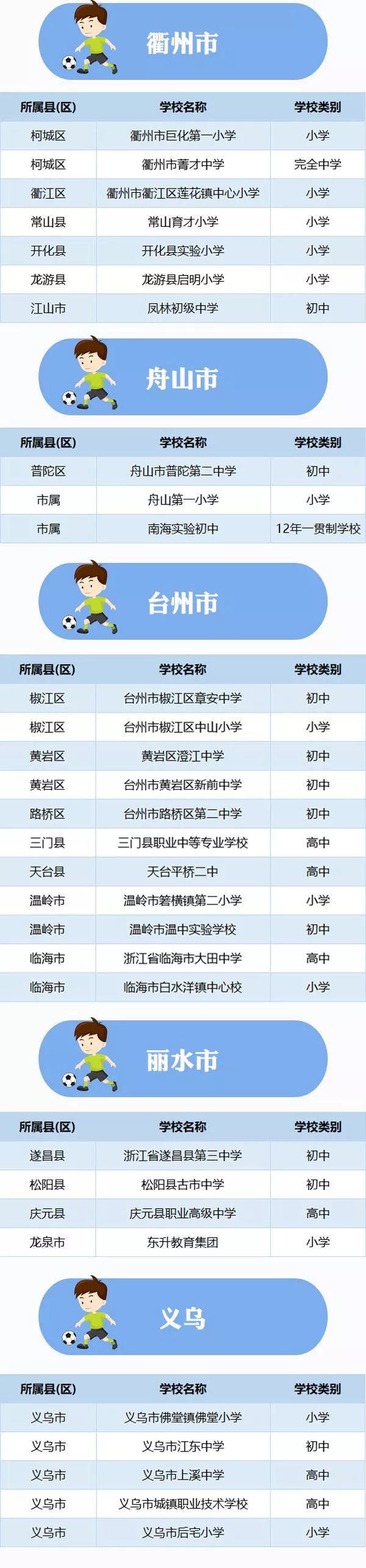 上海青少年校园足球特色学校,浙江省青少年校园足球特色学校