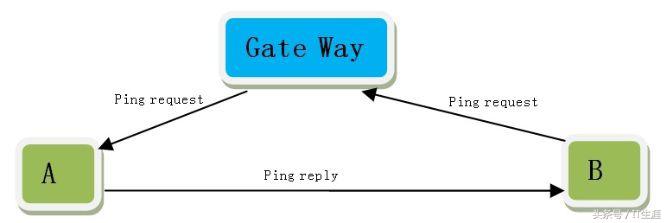 默认网关不在同一网络子网掩码段,路由器子网掩码默认网关怎么获取