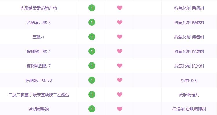 哪些国货精华是抗衰的,那些年跟风潮流买的东西