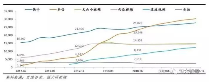 美拍是怎么消失的,美拍为什么没落了