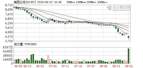 美拍是怎么消失的,美拍为什么没落了