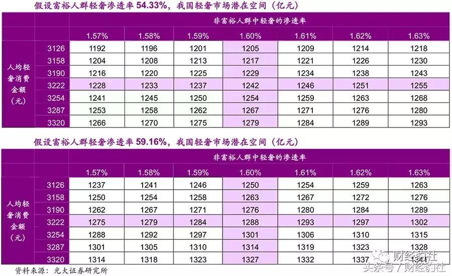 对比日本、美国轻奢行业我国轻奢行业该如何发展