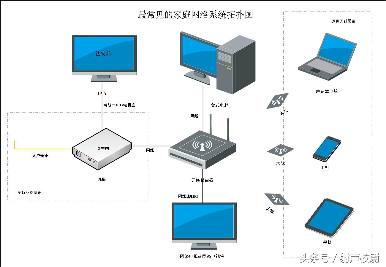 录像机添加摄像头后不停重启,海康录像机重启连不上摄像头