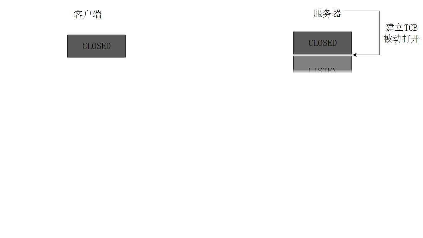 tcp鐨勪笁娆℃彙鎵嬩笌鍥涙鎻℃墜,tcp鐨勪笁娆℃彙鎵嬩笌鍥涙鎸ユ墜璇﹁В鍔ㄥ浘