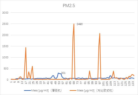 帅康新款油烟机吸烟效果,帅康油烟机顶吸式大全