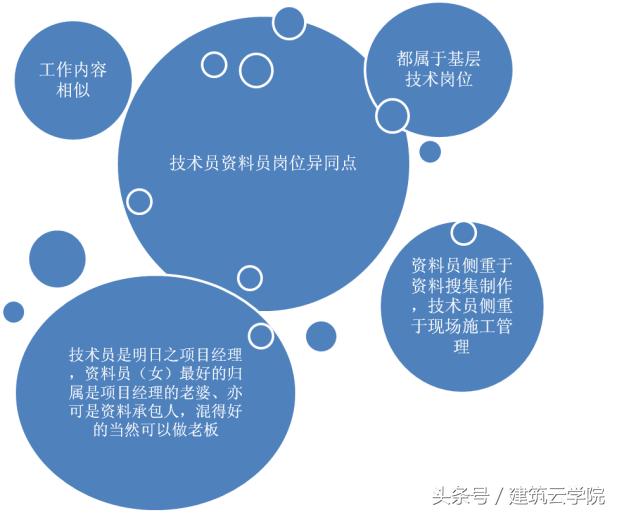 如何才能当一名称职的资料员,如何成为一个优秀资料员