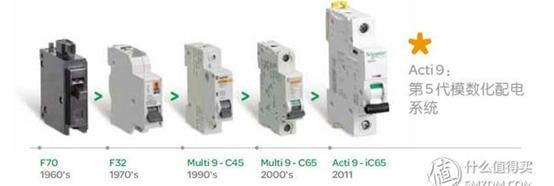 装修强电箱怎么配空开和漏保,房屋装修强电箱空开及漏保配置