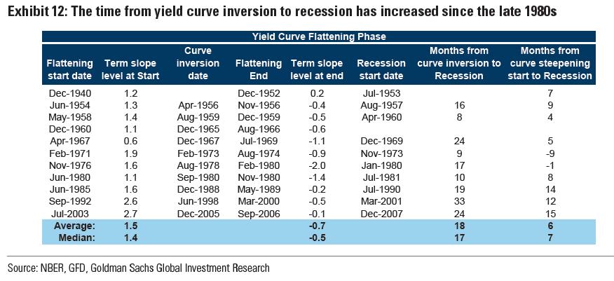 美国收益率曲线与美国经济,从收益率曲线看经济衰退