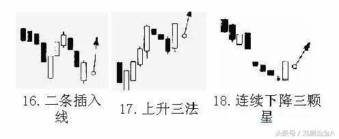 黄金k线图基础知识图解,黄金技术周线分析