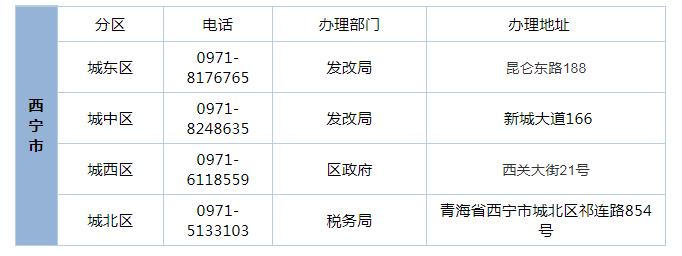 小微企业证明资料有哪些,小微企业证明材料在哪里查询