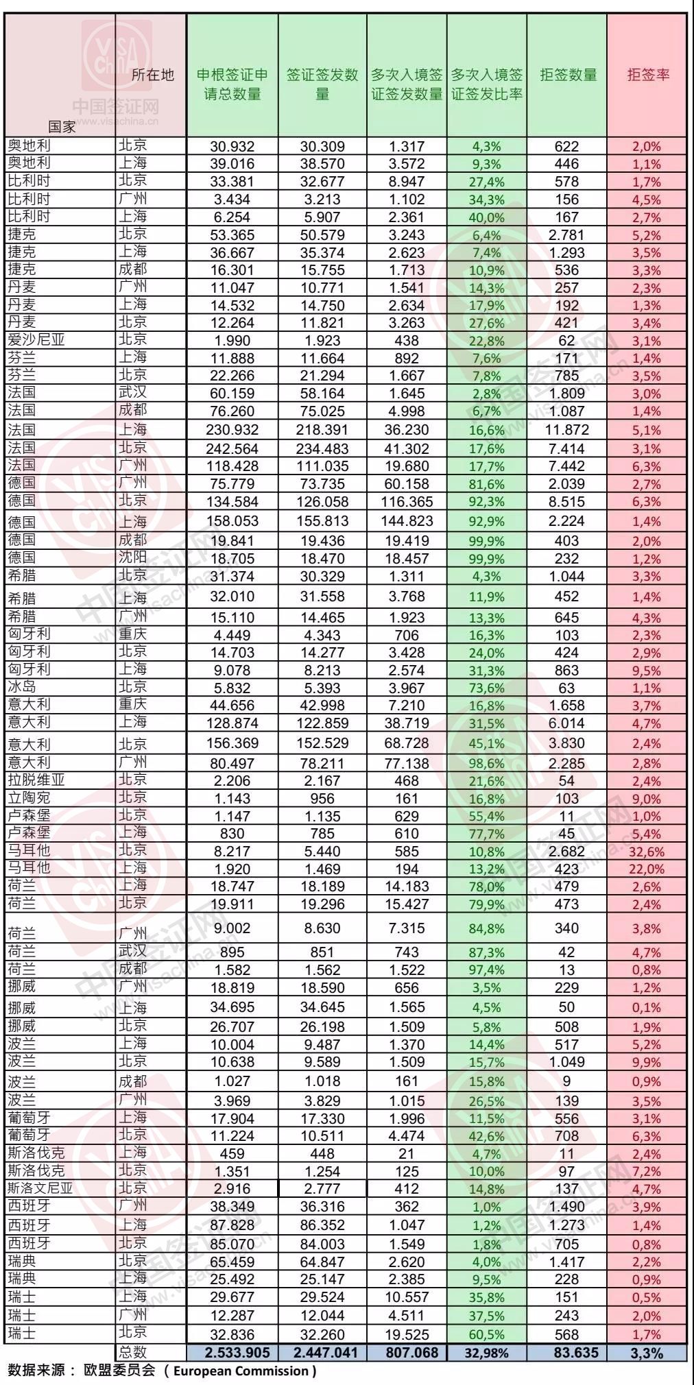 什么条件比较好申请申根签,申根签证最快出签是哪国