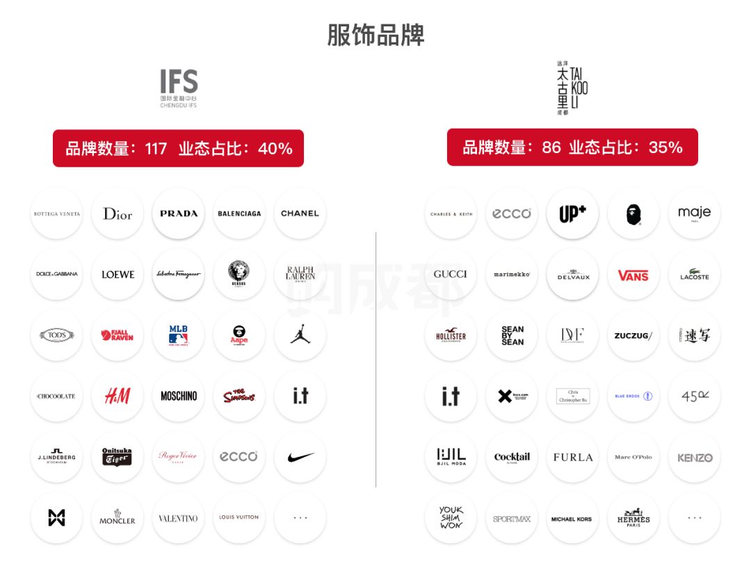 成都远洋太古里功能布局,成都远洋太古里商业业态全景解析