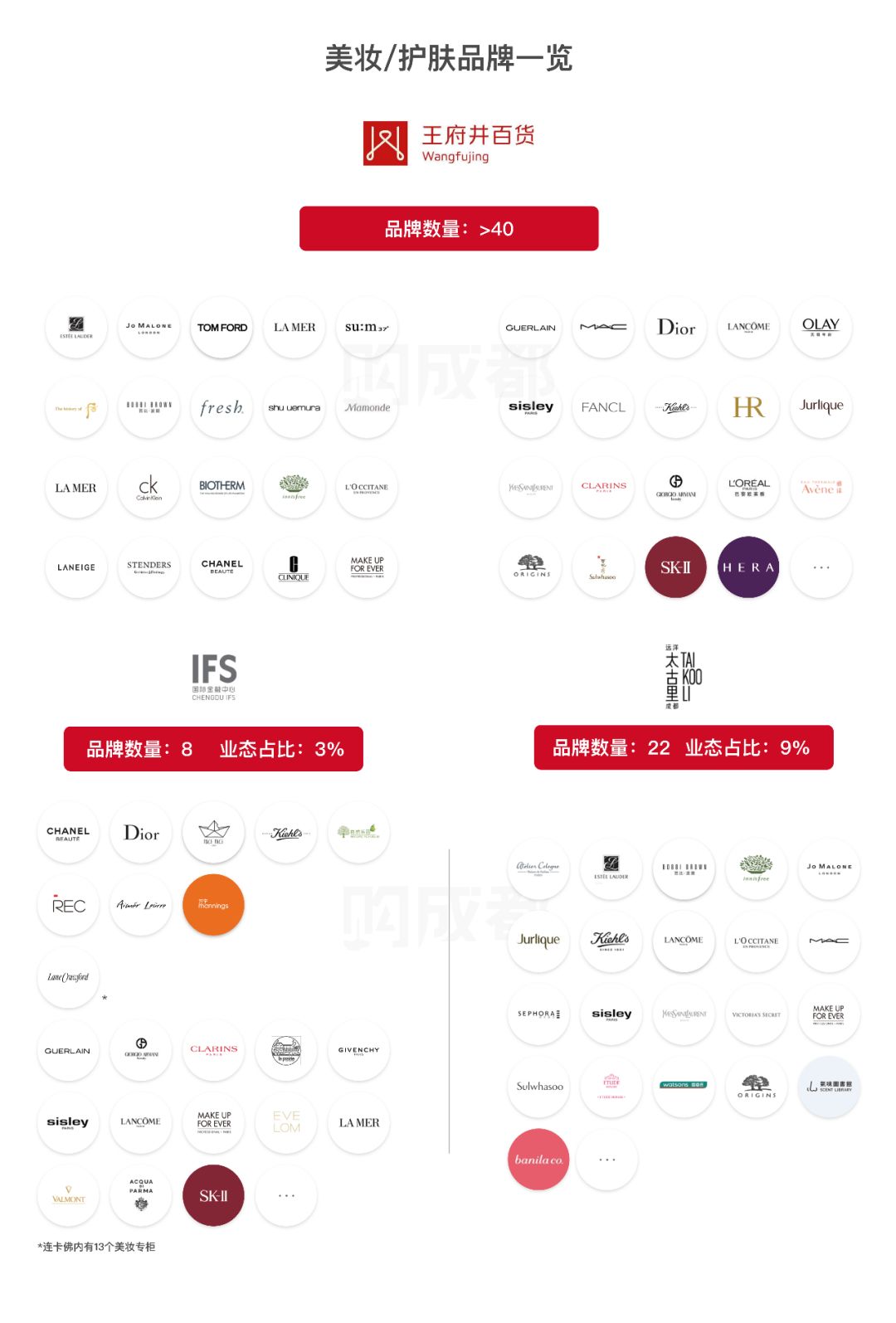 成都远洋太古里功能布局,成都远洋太古里商业业态全景解析