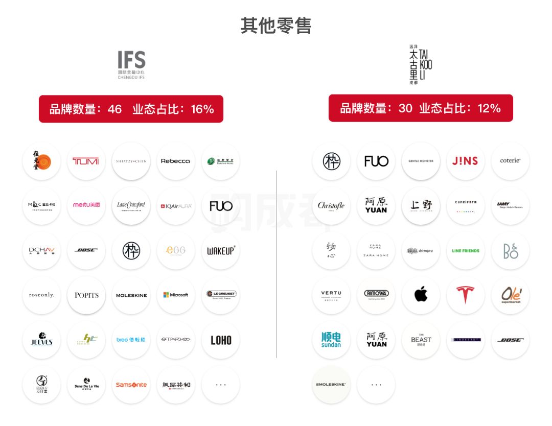 成都远洋太古里功能布局,成都远洋太古里商业业态全景解析