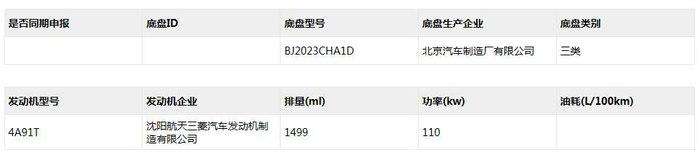 北汽最新212,北汽BJ212再升级