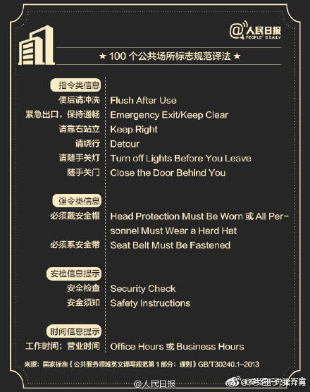 知识帖,各种公共场合的标牌用英语怎么说