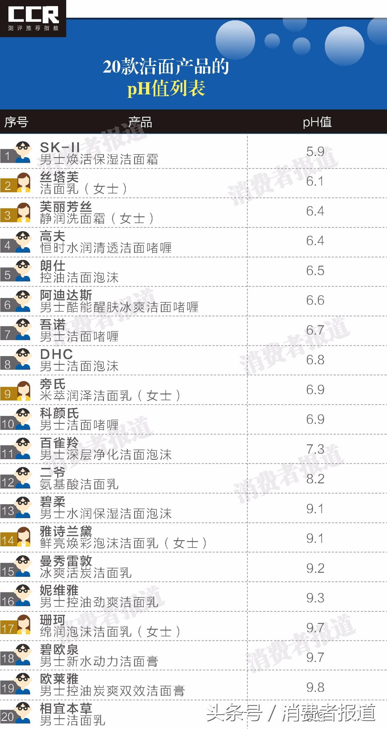 旁氏男士劲能保湿洁面乳测评,sk男士洁面乳