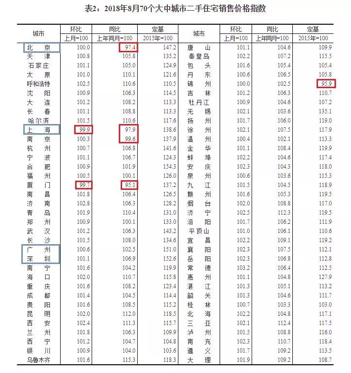 楼市变化的最新政策,明年房产政策怎么走