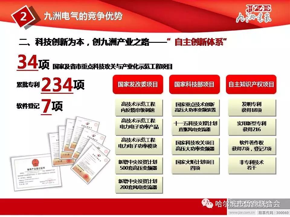 哈尔滨九洲电器公司概况,哈尔滨九洲电气简介