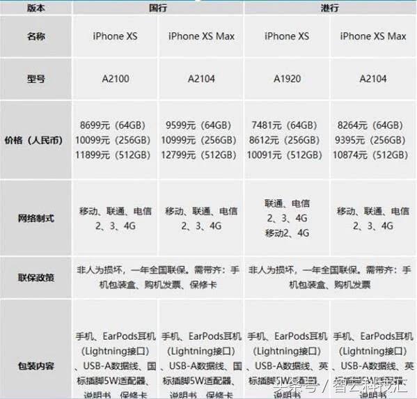 港版的iphone能全国联保吗,港版苹果手机国内能买到吗