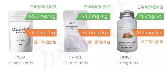 三款美白丸致癌,明星都在用的美白丸