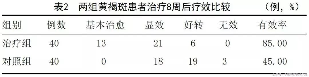 中药调理褐斑一般多久能见效,中药和针灸调理黄褐斑