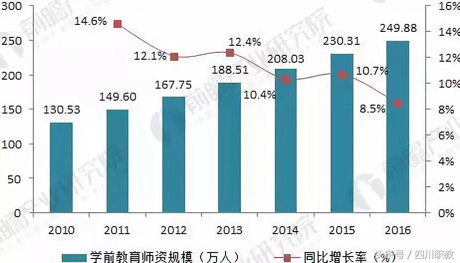 护理和学前教育哪个就业前景好,学前教育和英语师范就业前景如何