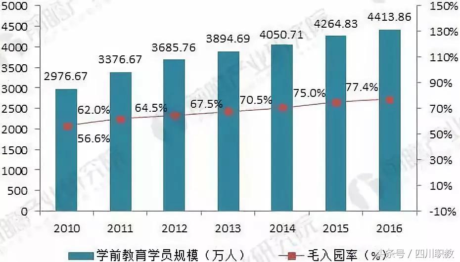 护理和学前教育哪个就业前景好,学前教育和英语师范就业前景如何