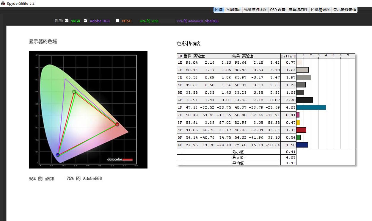 飞利浦42英寸防烧屏oled4k评测,飞利浦27寸165hz曲面屏画质怎么样