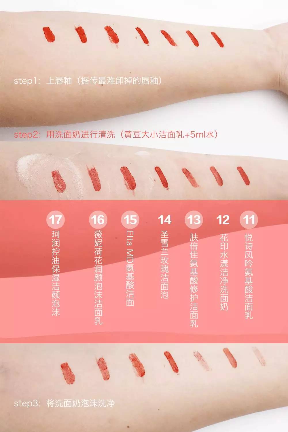 真正好用的洗面奶推荐真实测评,十款热门洗面奶亲身测评小编给你