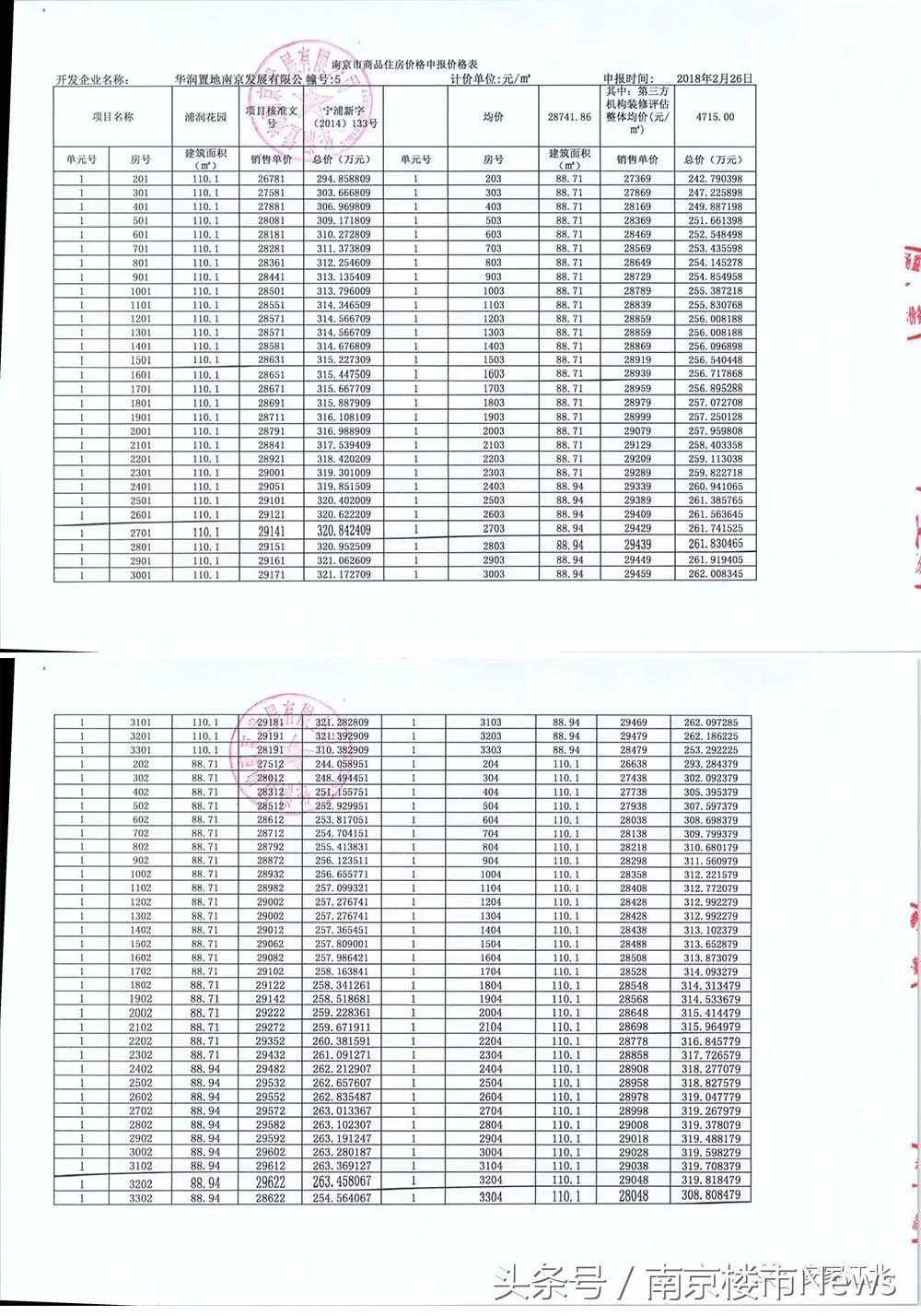 华润国际社区特价房,华润国际社区开盘价南京