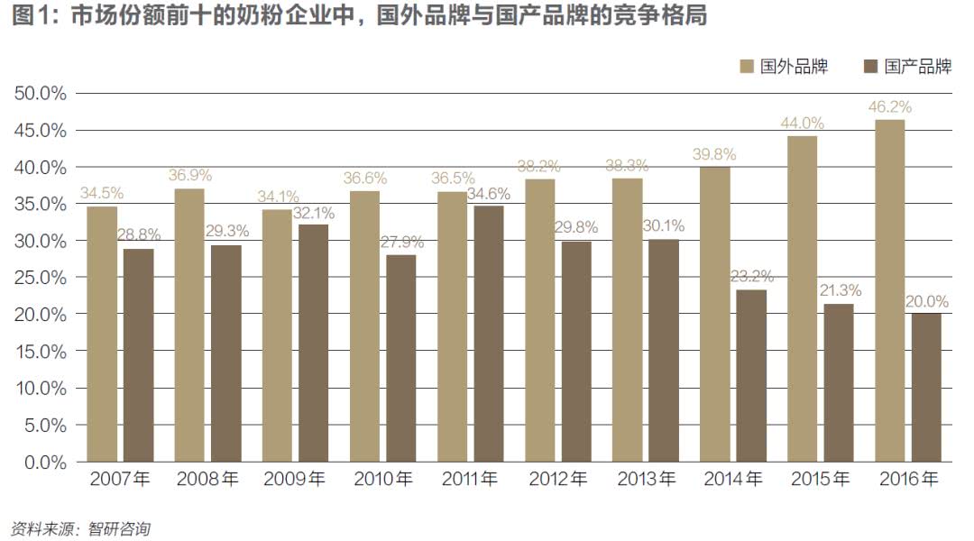 三鹿事件十年后，复苏的中国乳业还要迈过哪些大坎？｜特别报道