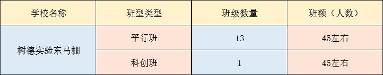 成都四七九初中学校排名,成都最牛中学排名榜