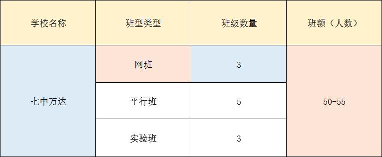 成都四七九初中学校排名,成都最牛中学排名榜