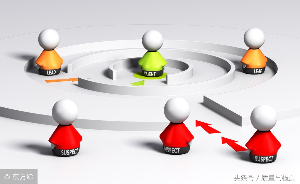 供应商品质很差又不配合如何处理,供应商不配合质量怎么改善