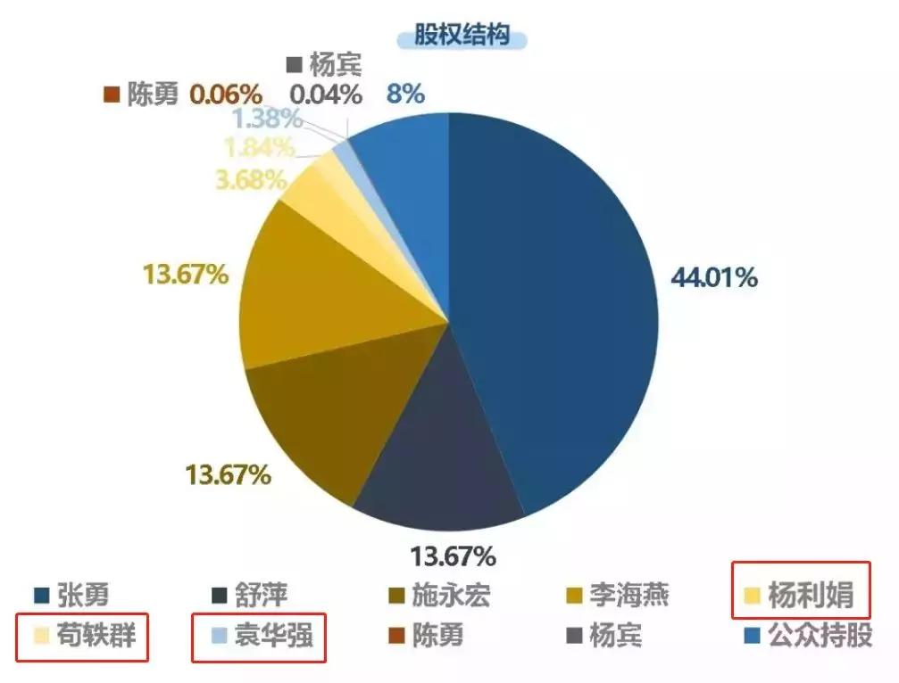 洗碗、迎宾、兼职，三个服务生的亿万富豪之路